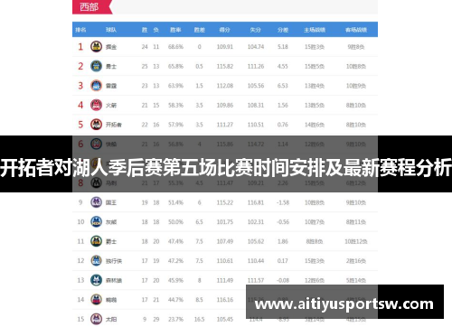 开拓者对湖人季后赛第五场比赛时间安排及最新赛程分析